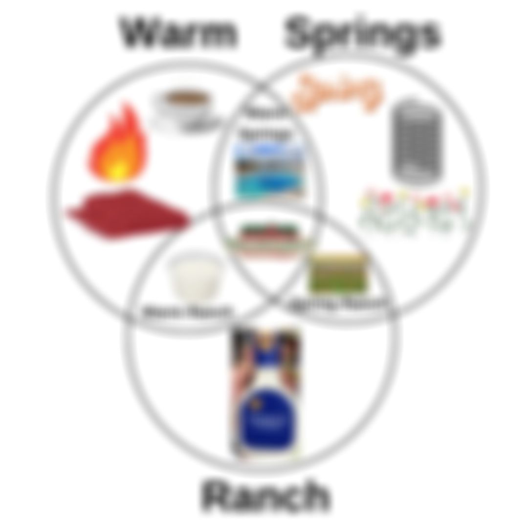 Image post by @WarmSpringRanch on Twitter