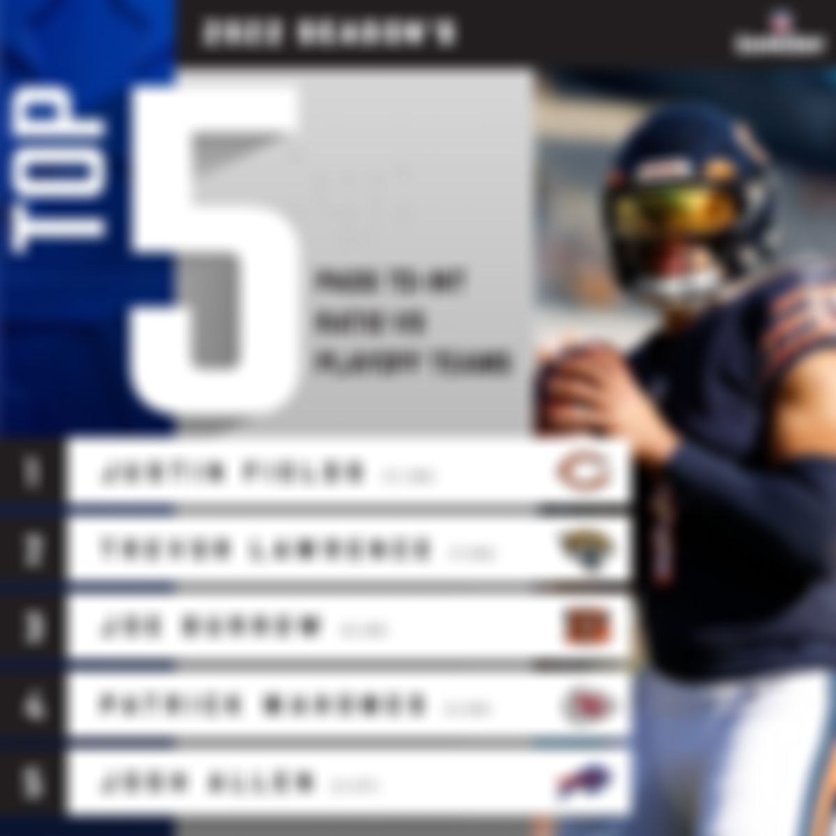 Image post by @NFLGameDay on Twitter