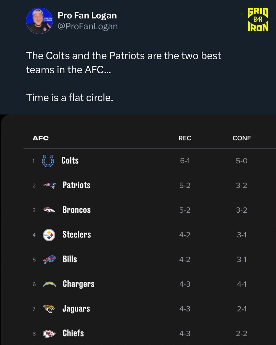 Video post by @brgridiron on TikTok