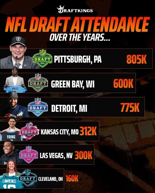 Image post by @draftkings on Facebook