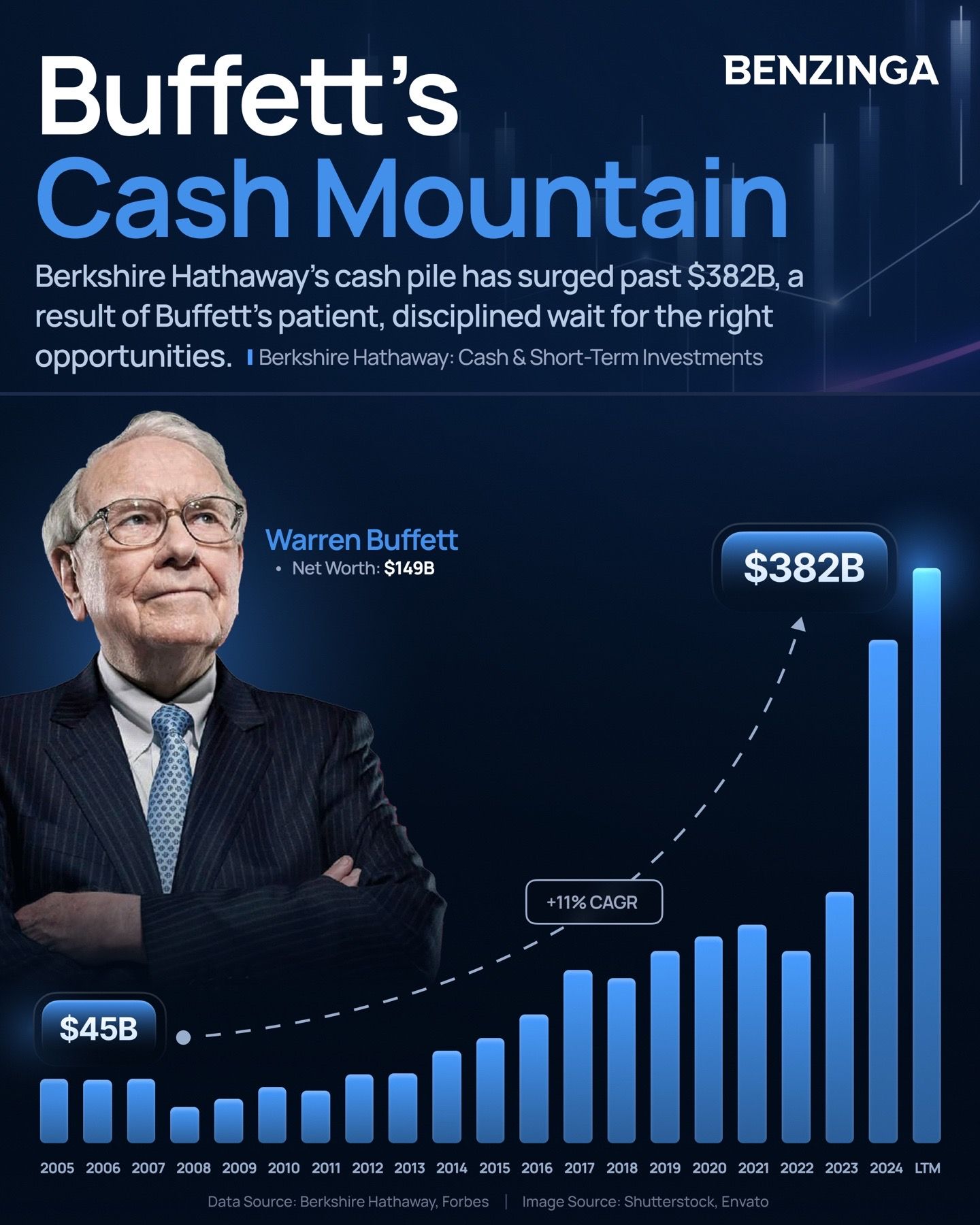 Video post by @benzinga on TikTok