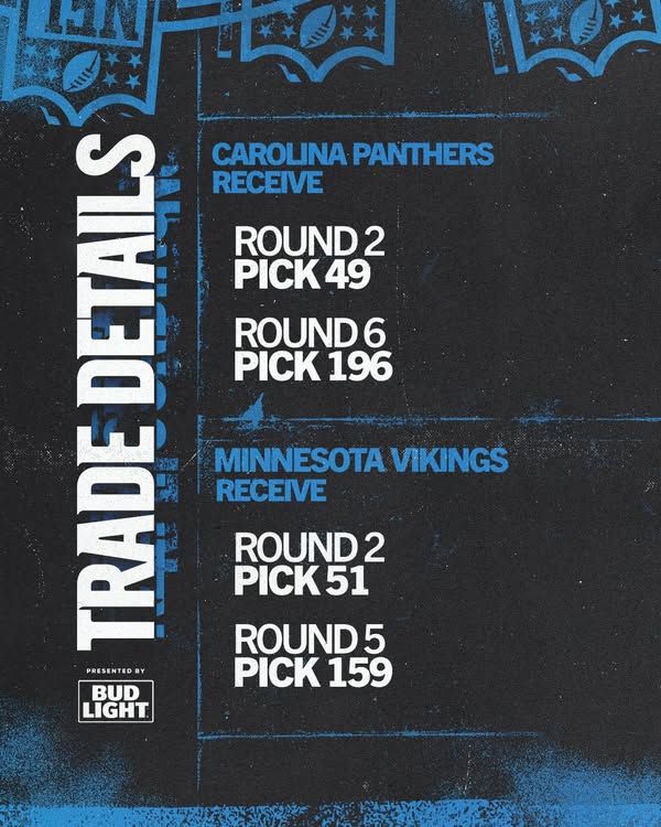 Image post by @CarolinaPanthers on Facebook