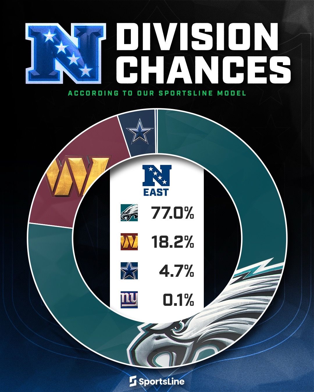 Video post by @sportsline on TikTok