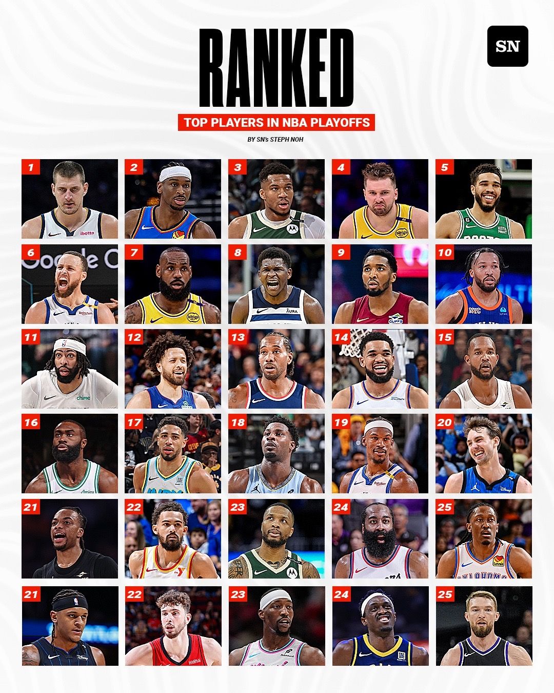 Video post by @thesportingnews on TikTok