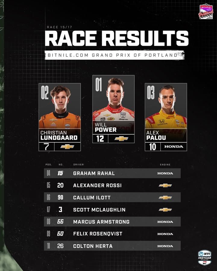 Image post by @INDYCAR on Facebook