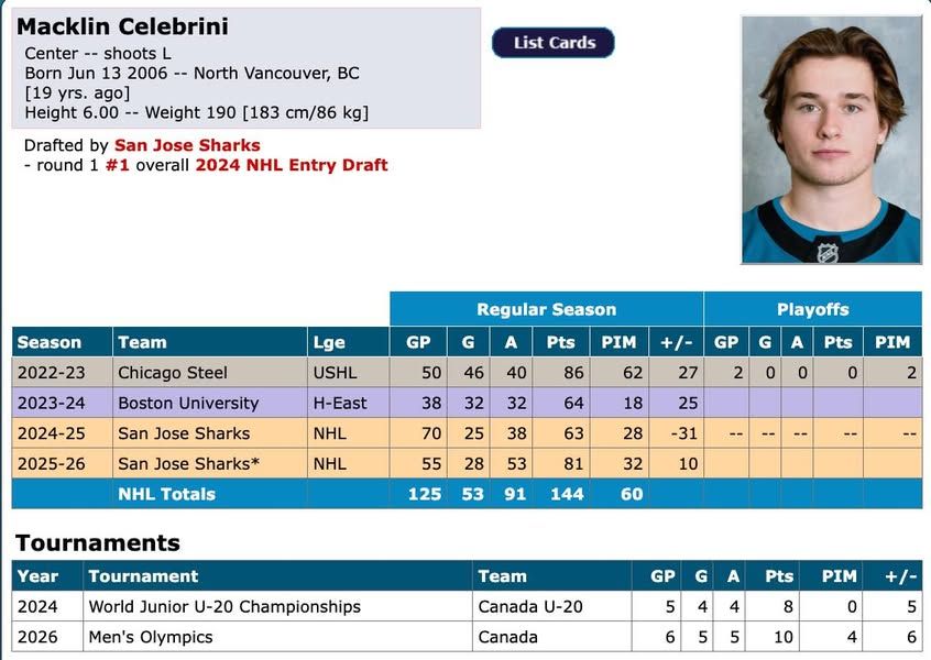 Image post by @hockeydb on Facebook