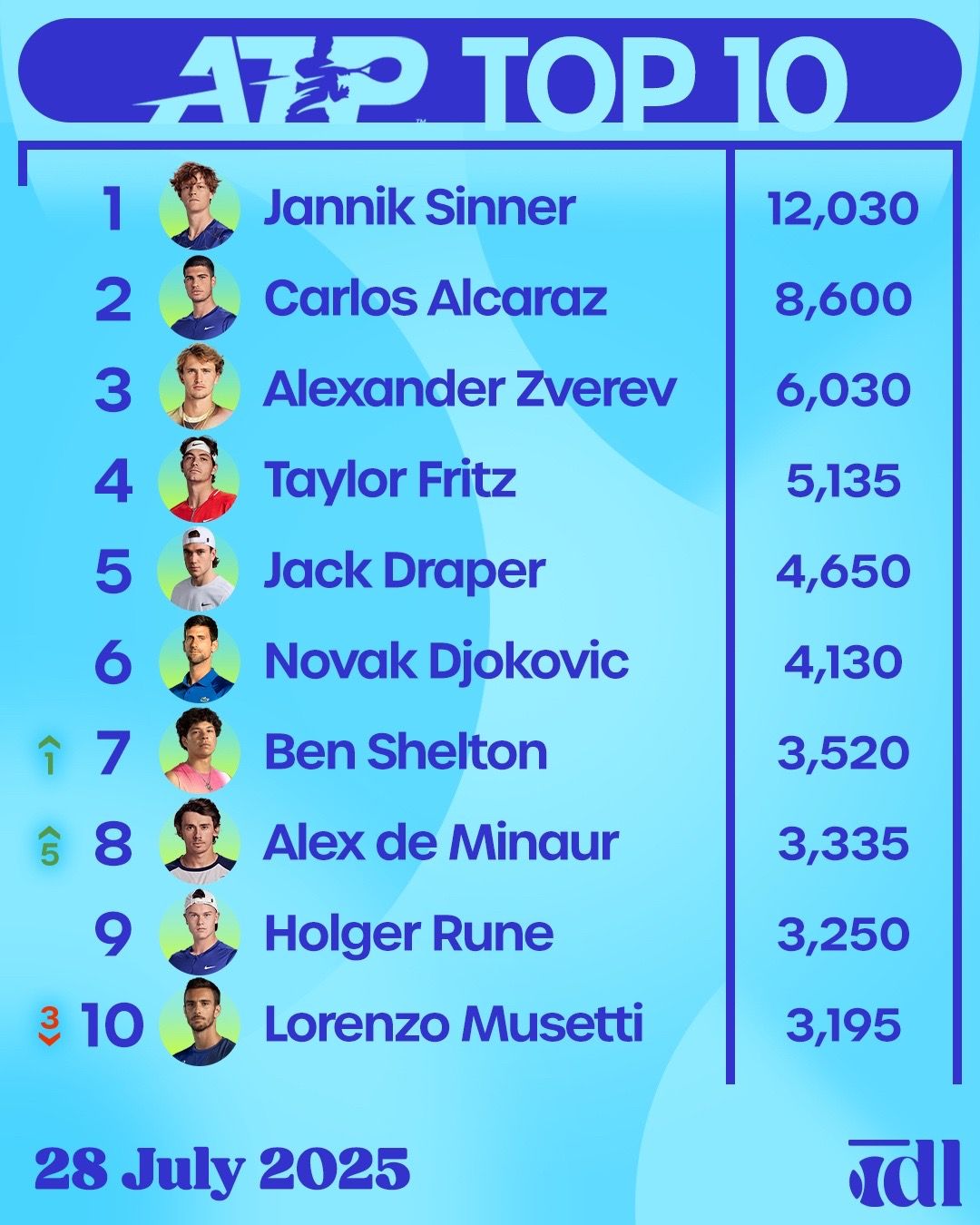 Video post by @deucelove on TikTok