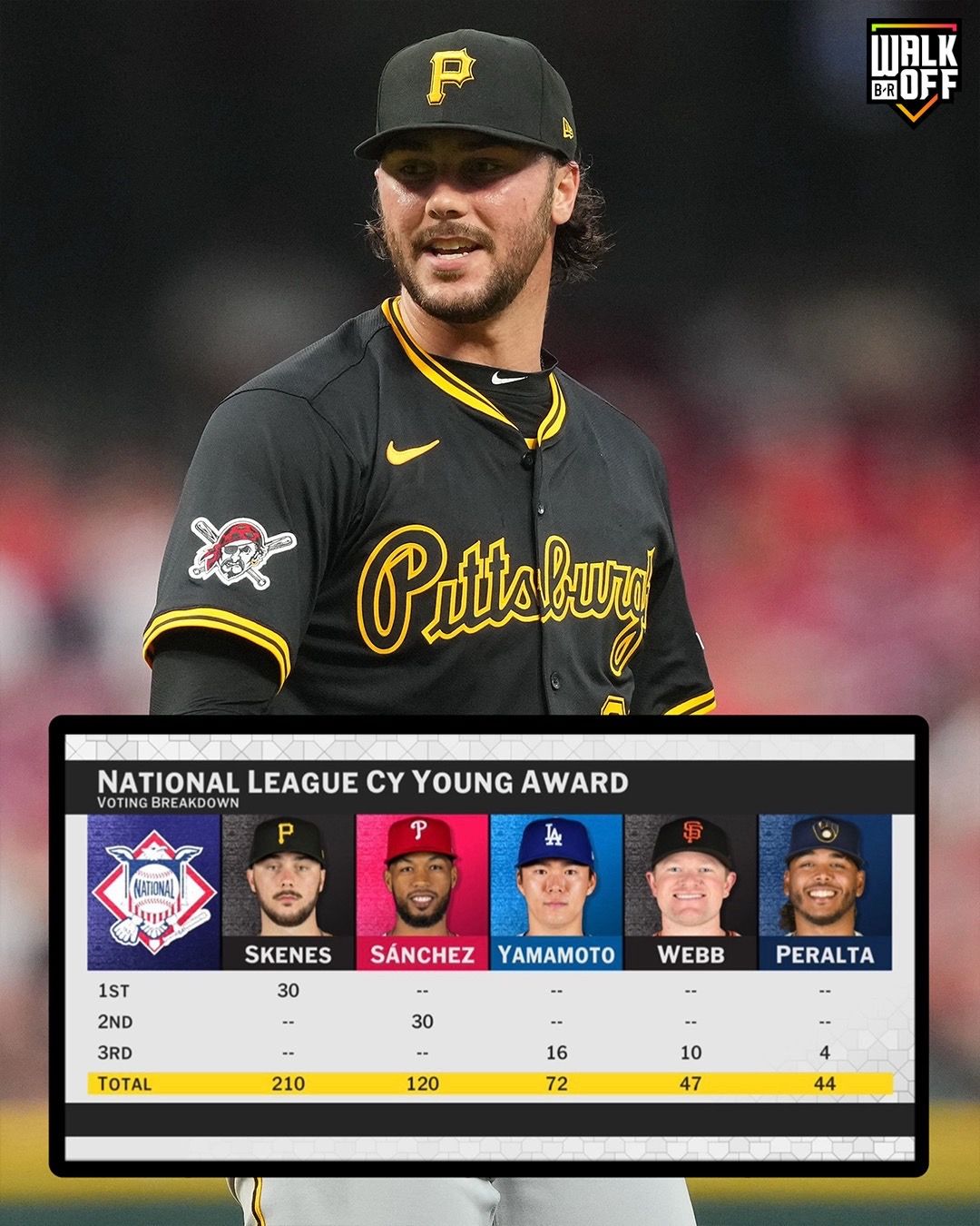 Video post by @brwalkoff on TikTok