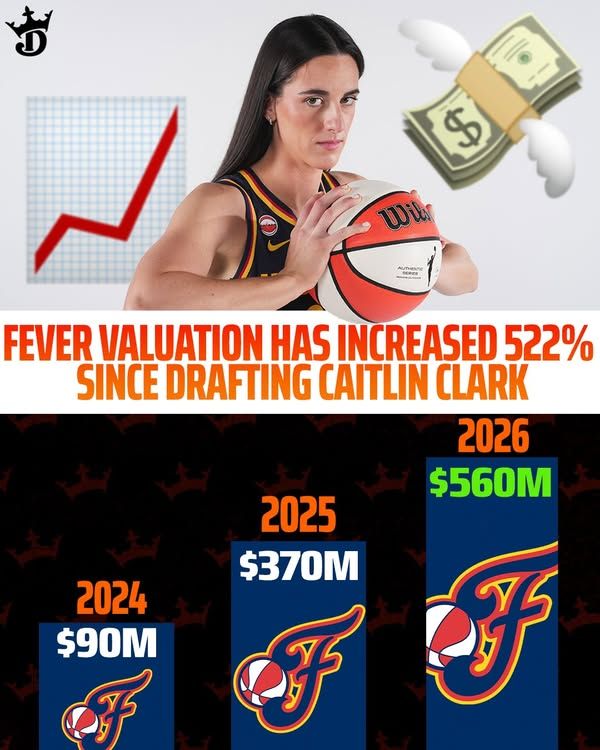 Image post by @draftkings on Facebook