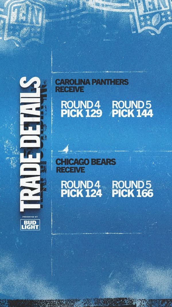 Image post by @CarolinaPanthers on Facebook