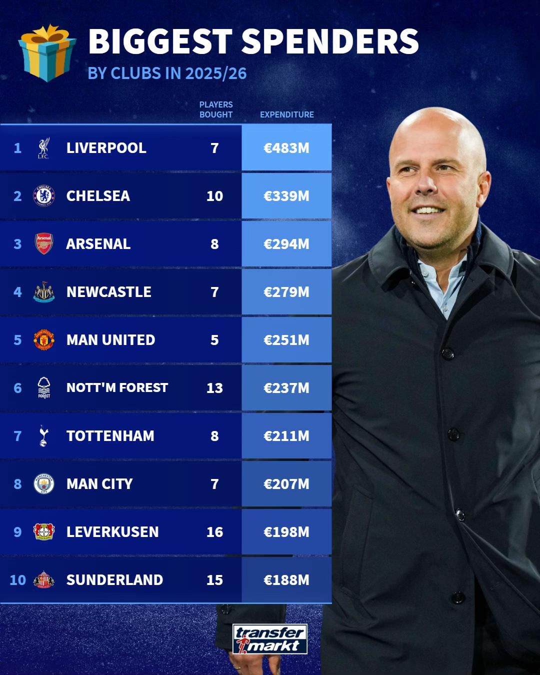 Video post by @transfermarkt on TikTok