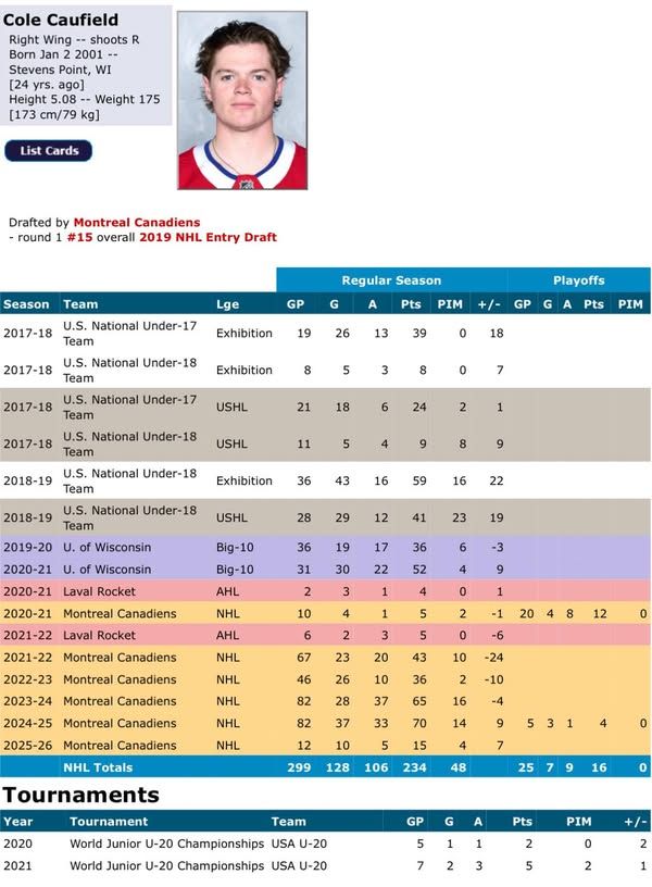 Image post by @hockeydb on Facebook