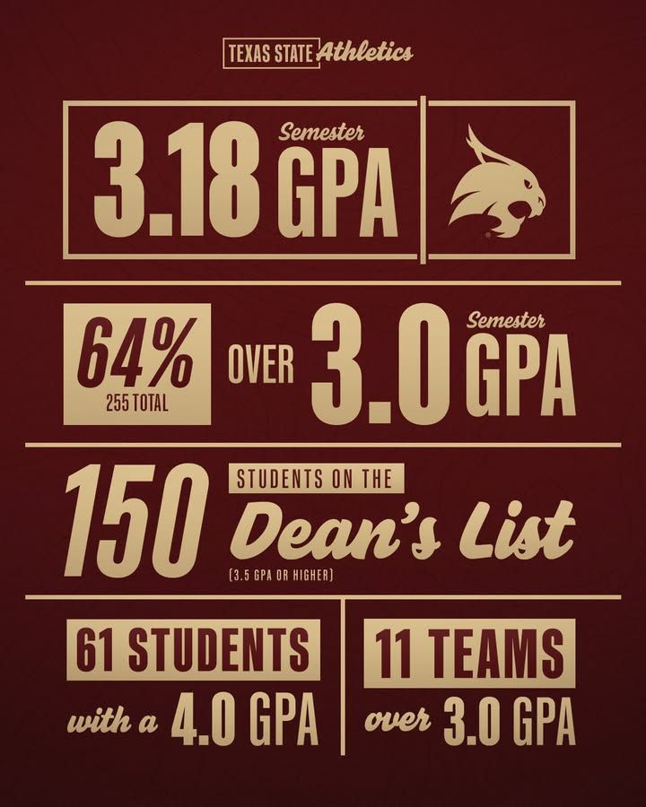 Image post by @txstatebobcats on Facebook