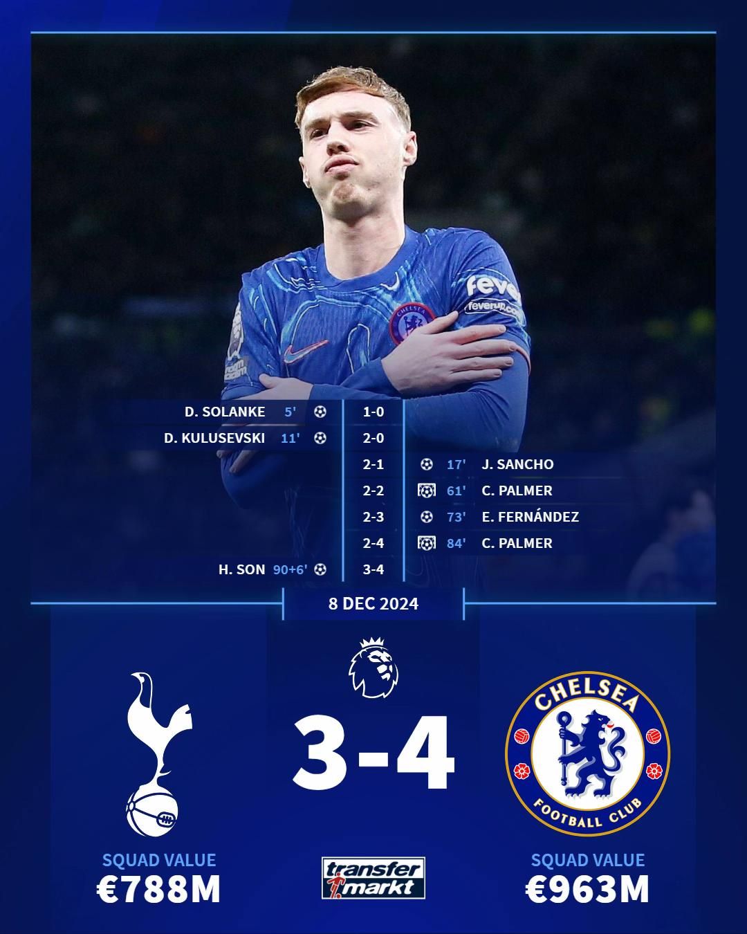 Video post by @transfermarkt on TikTok