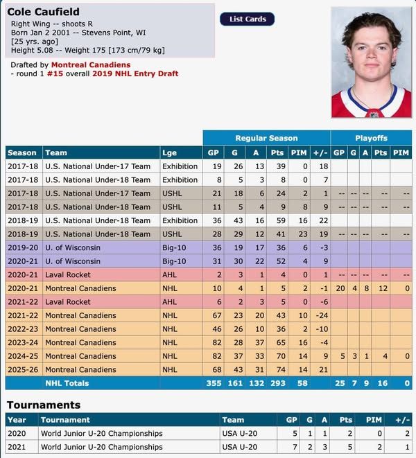Image post by @hockeydb on Facebook