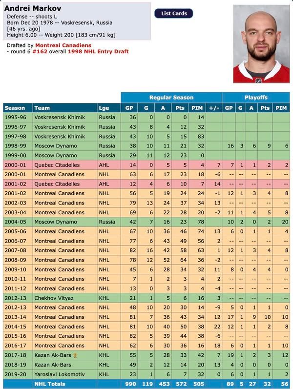 Image post by @hockeydb on Facebook