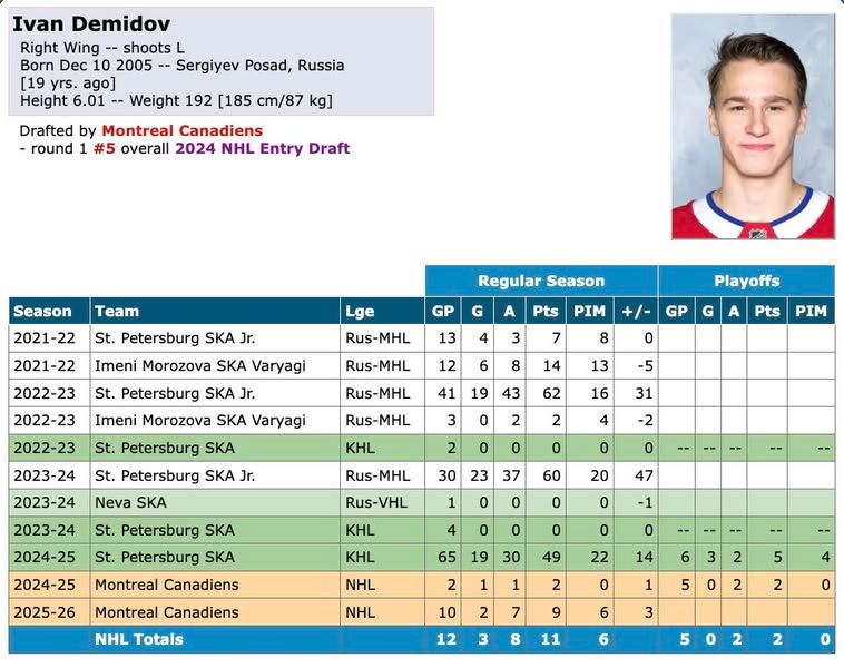 Image post by @hockeydb on Facebook