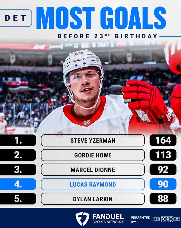 Image post by @FanDuelSportsNetworkDetroit on Facebook