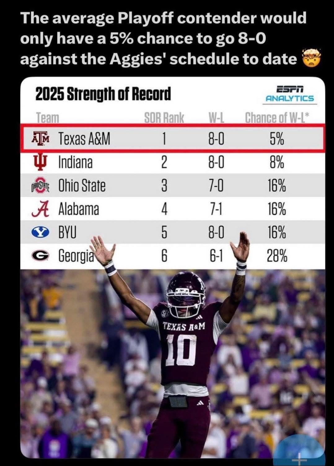 Video post by @snapbackuniversity_ on TikTok