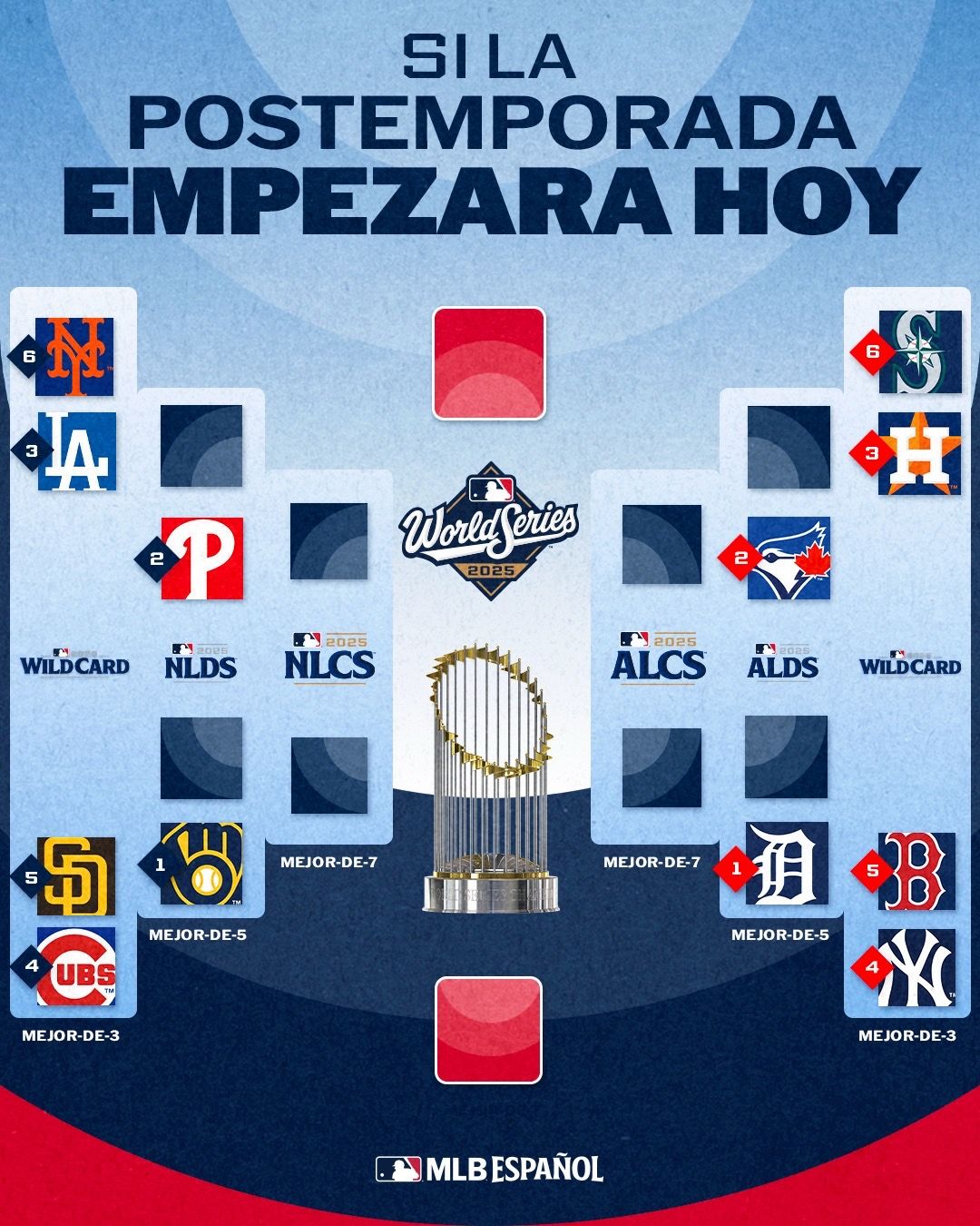 Video post by @mlbespanol on TikTok