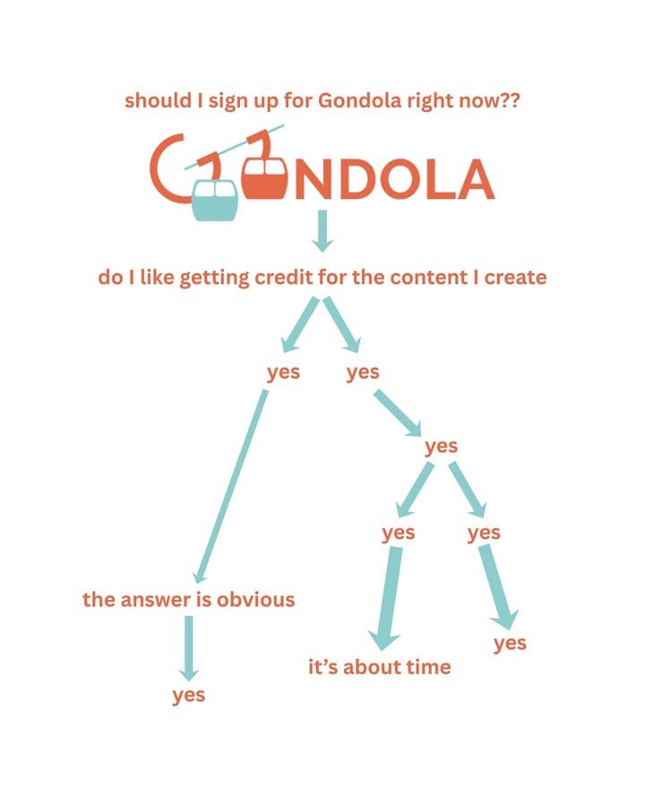 Image post by @ongondola on Facebook