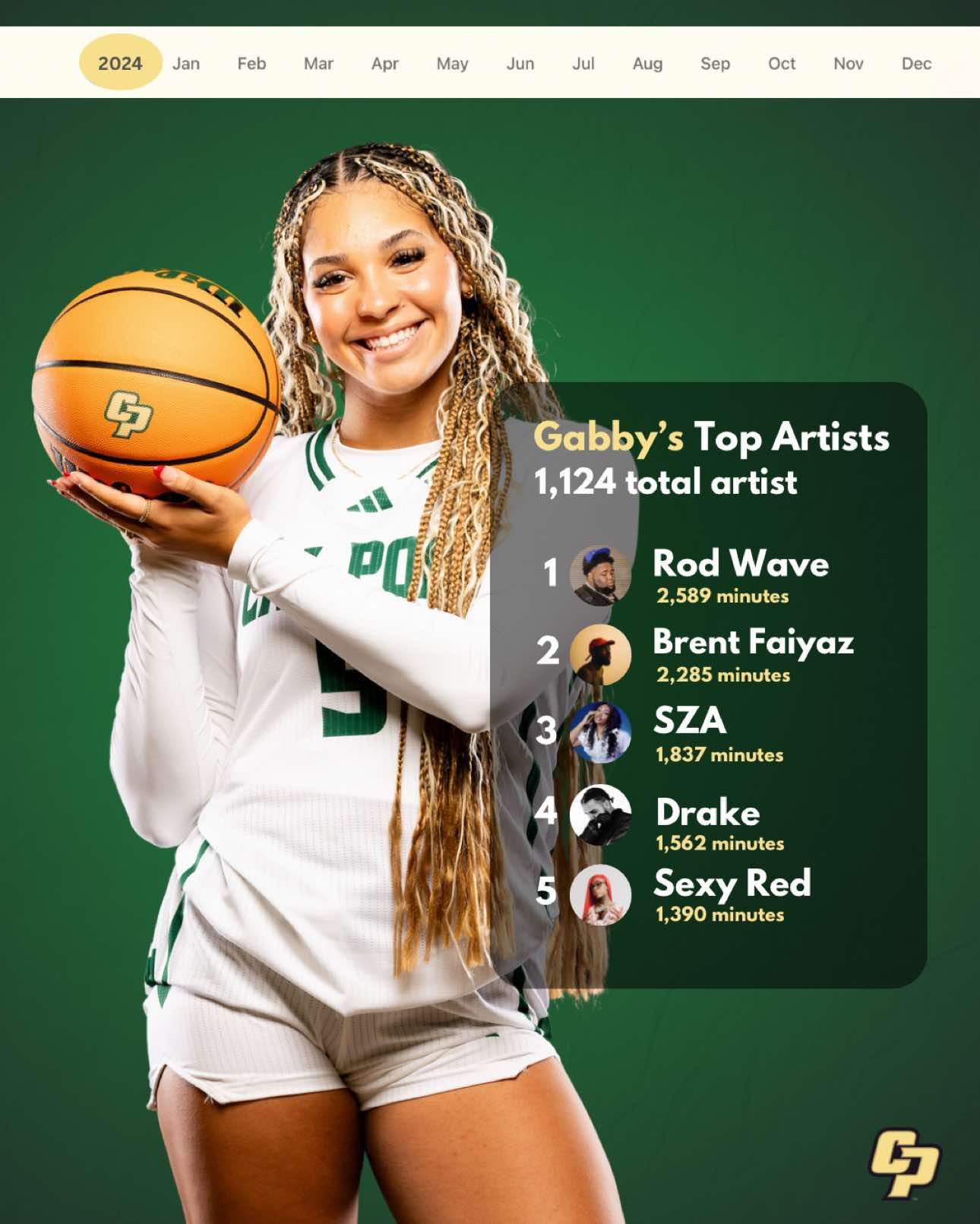 Video post by @calpolywbb on TikTok