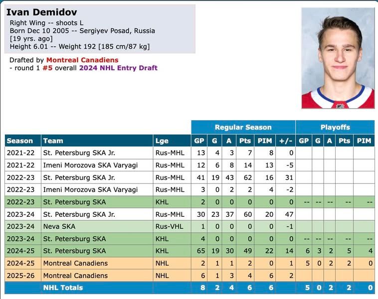 Image post by @hockeydb on Facebook