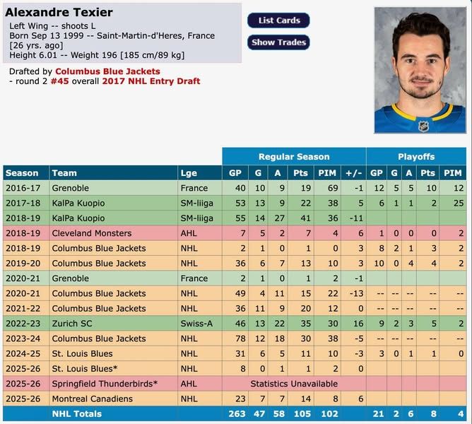 Image post by @hockeydb on Facebook