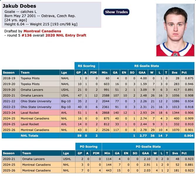 Image post by @hockeydb on Facebook