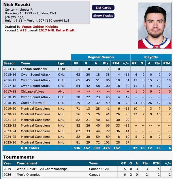 Image post by @hockeydb on Facebook