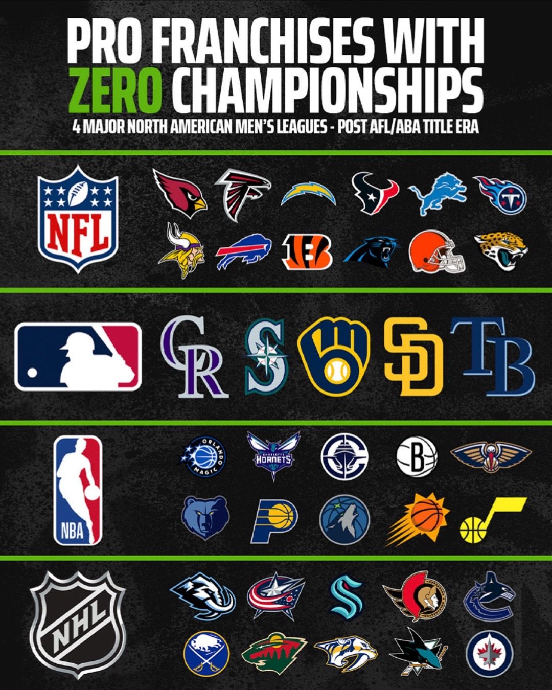 Video post by @dksportsbook on TikTok