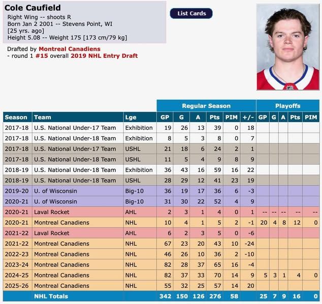 Image post by @hockeydb on Facebook