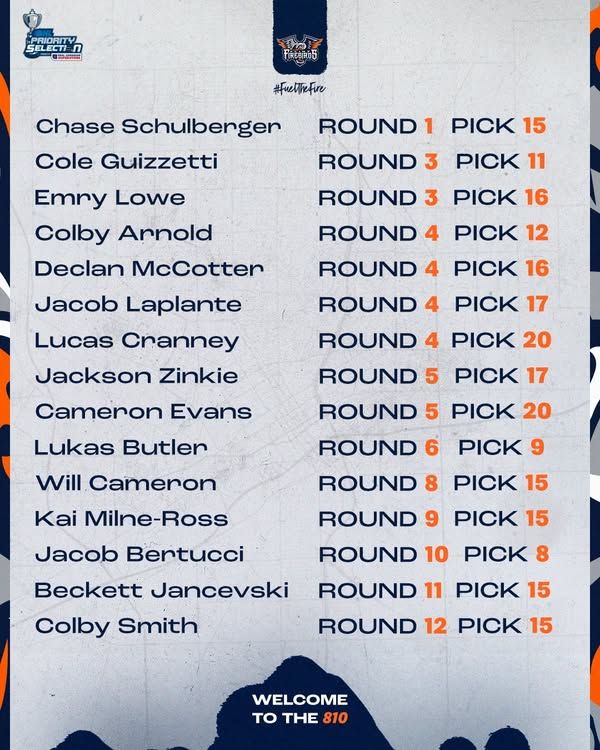 Image post by @FlintFirebirds on Facebook