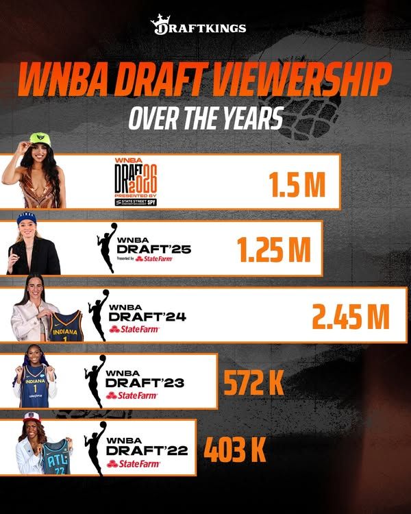 Image post by @draftkings on Facebook