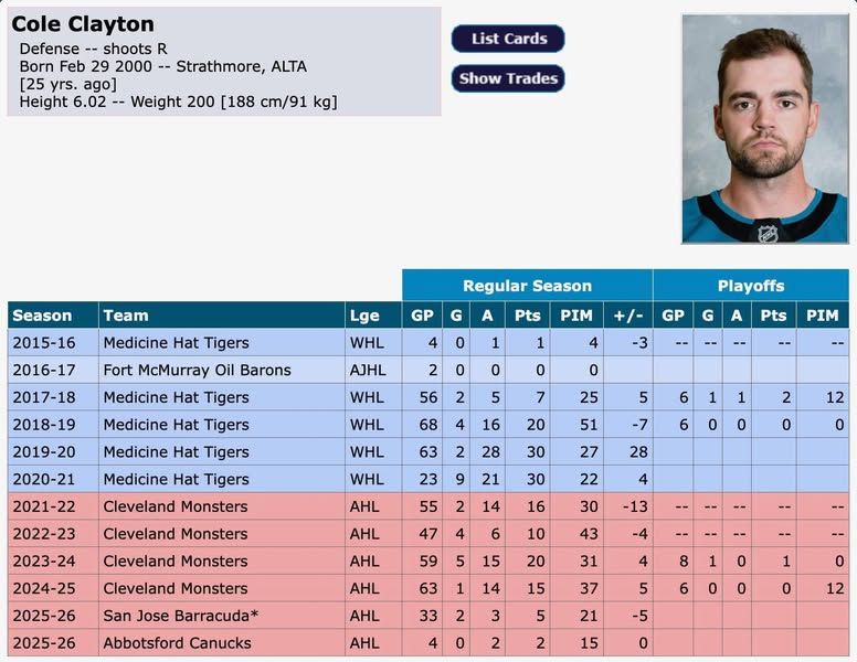 Image post by @hockeydb on Facebook