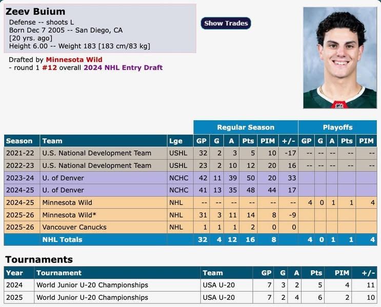 Image post by @hockeydb on Facebook