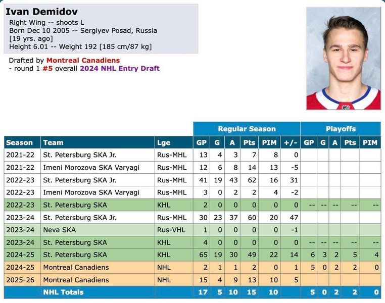 Image post by @hockeydb on Facebook