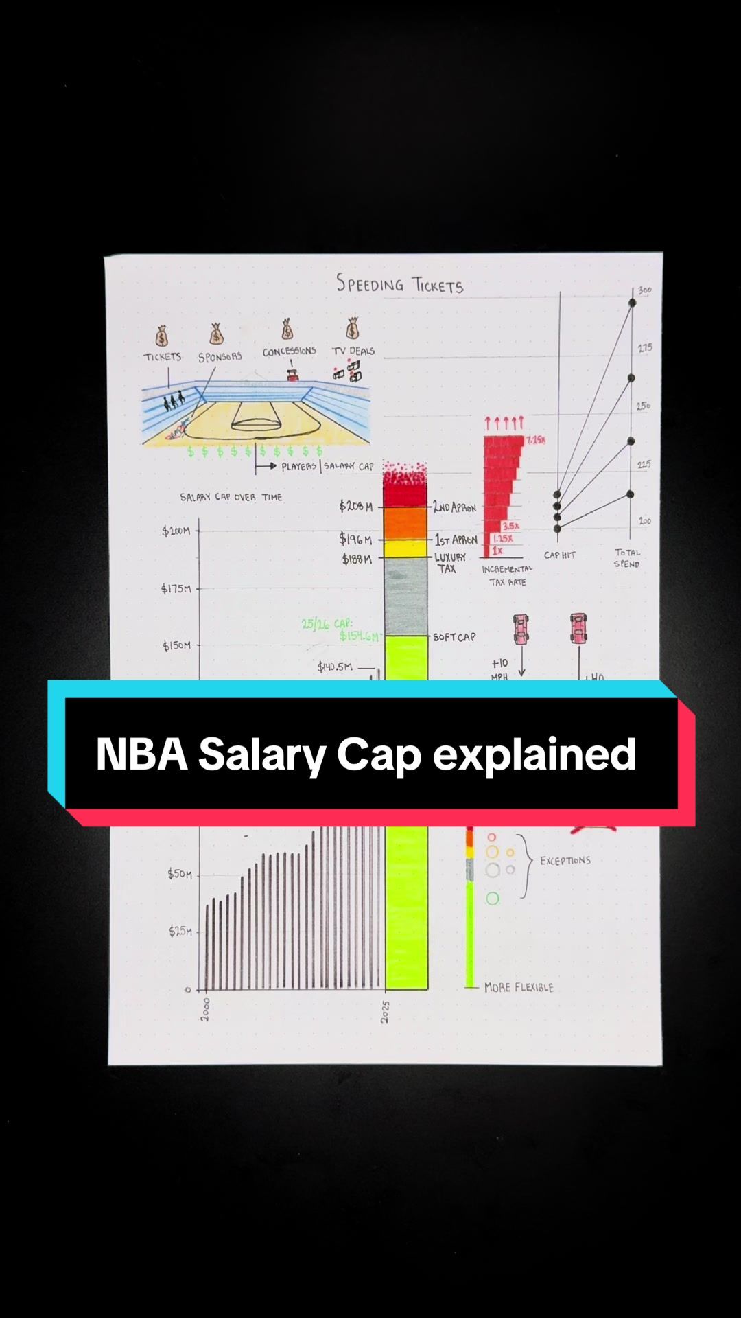 Video post by @__sportsball on TikTok