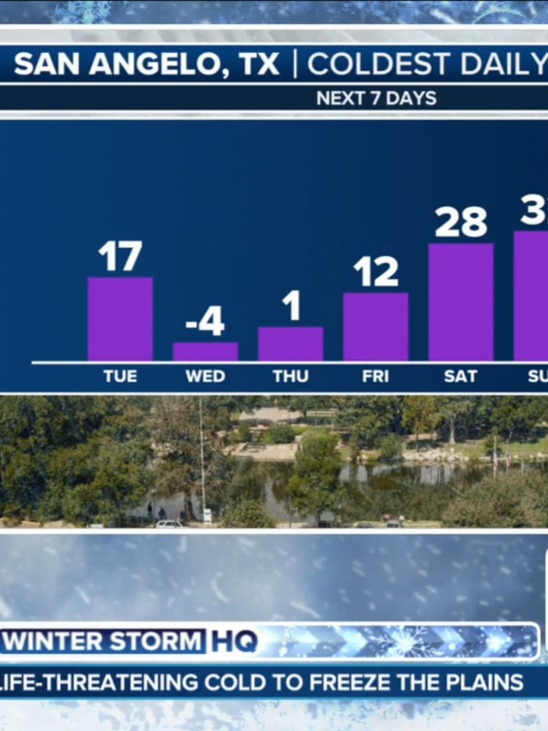 Video post by @foxweather on TikTok