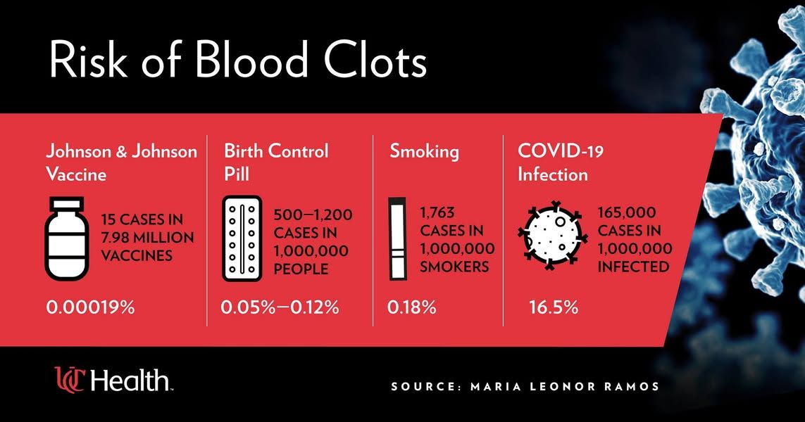 Image post by @UCHealthCincinnati on Facebook