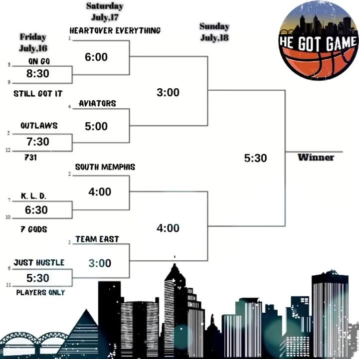 Video post by @hegotgamebasketballleague on Facebook