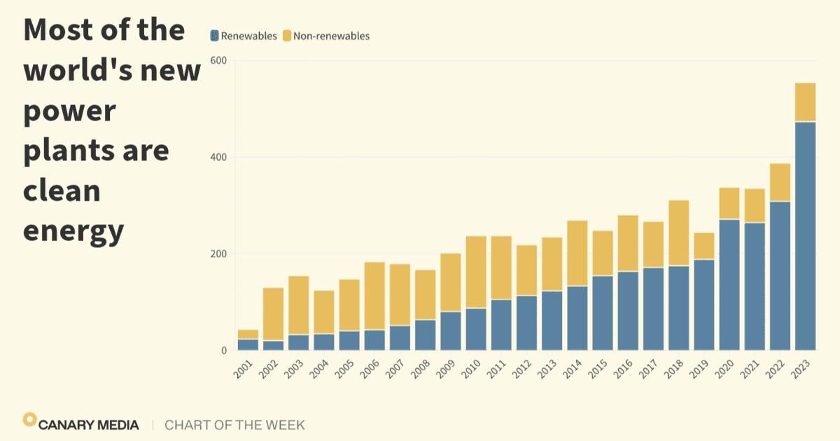 Image post by @DolphinSolarProject on Facebook