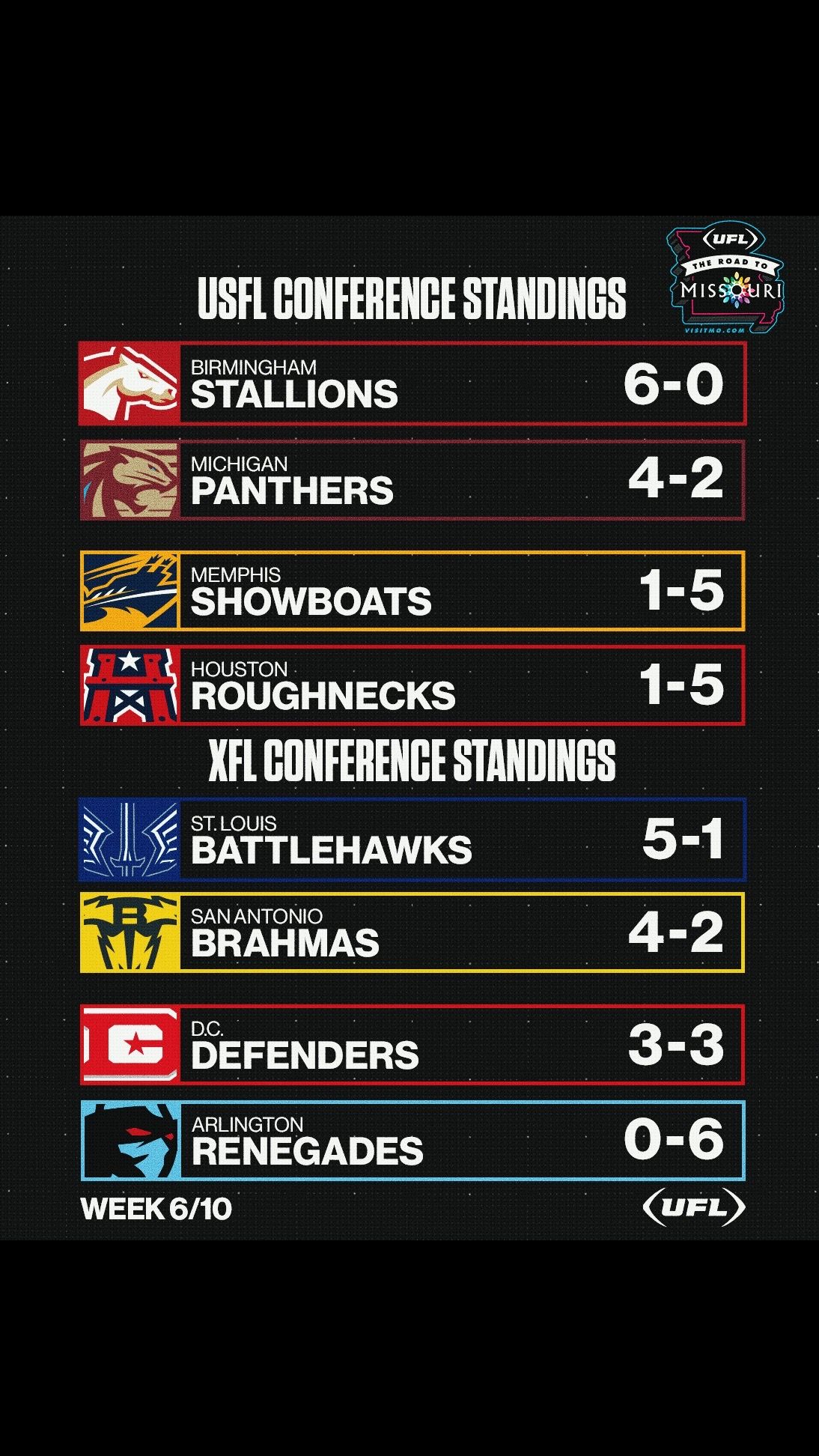 Video post by @ufl on TikTok