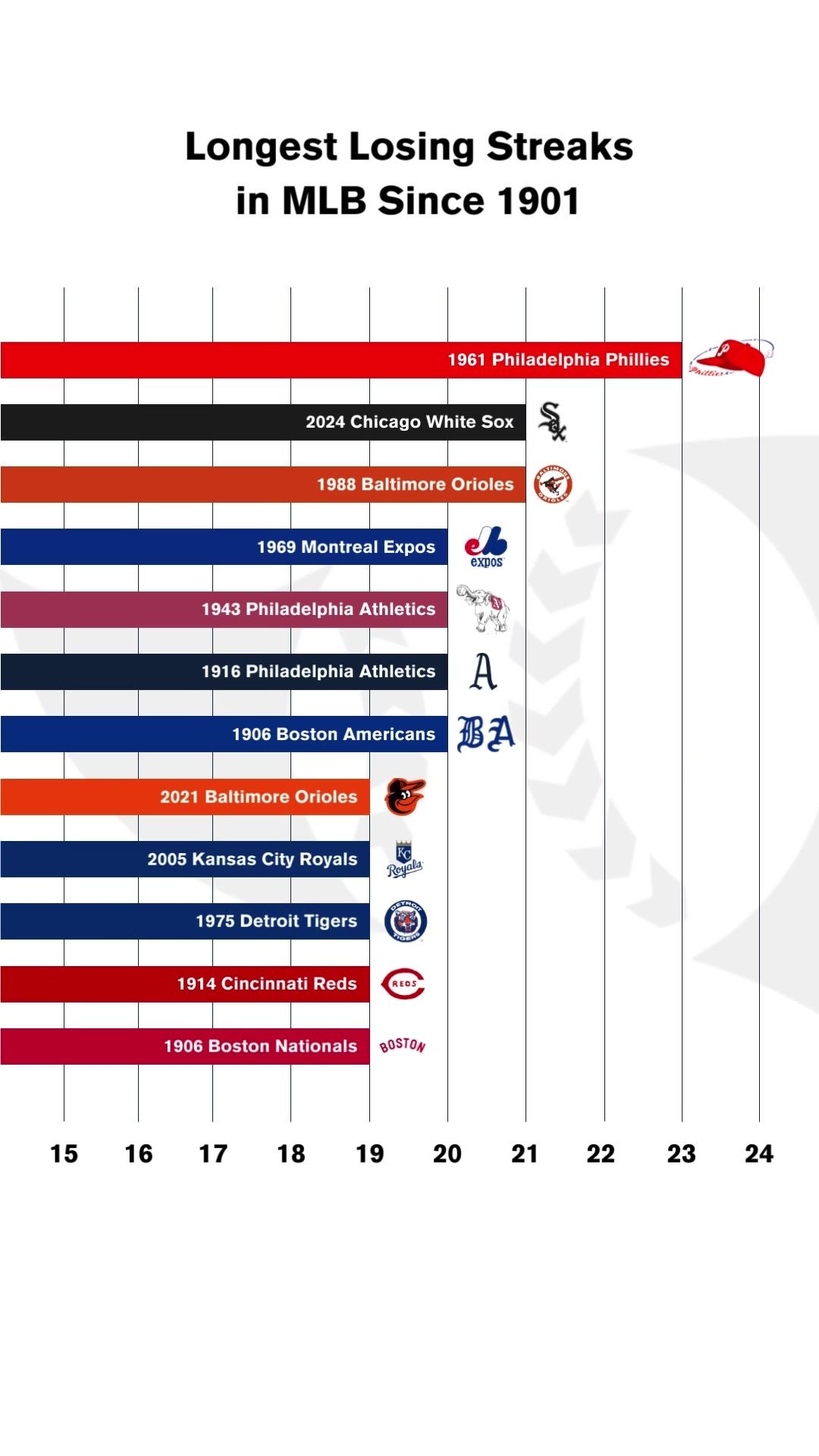 Video post by @baseball.reference on TikTok