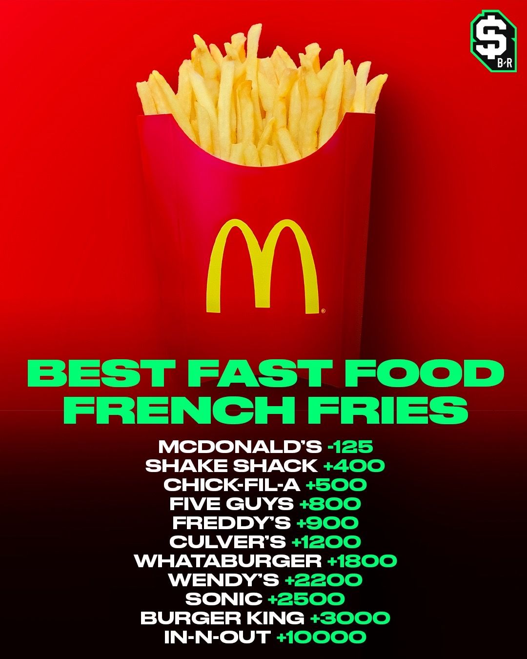 Image post by @brbetting_ on TikTok