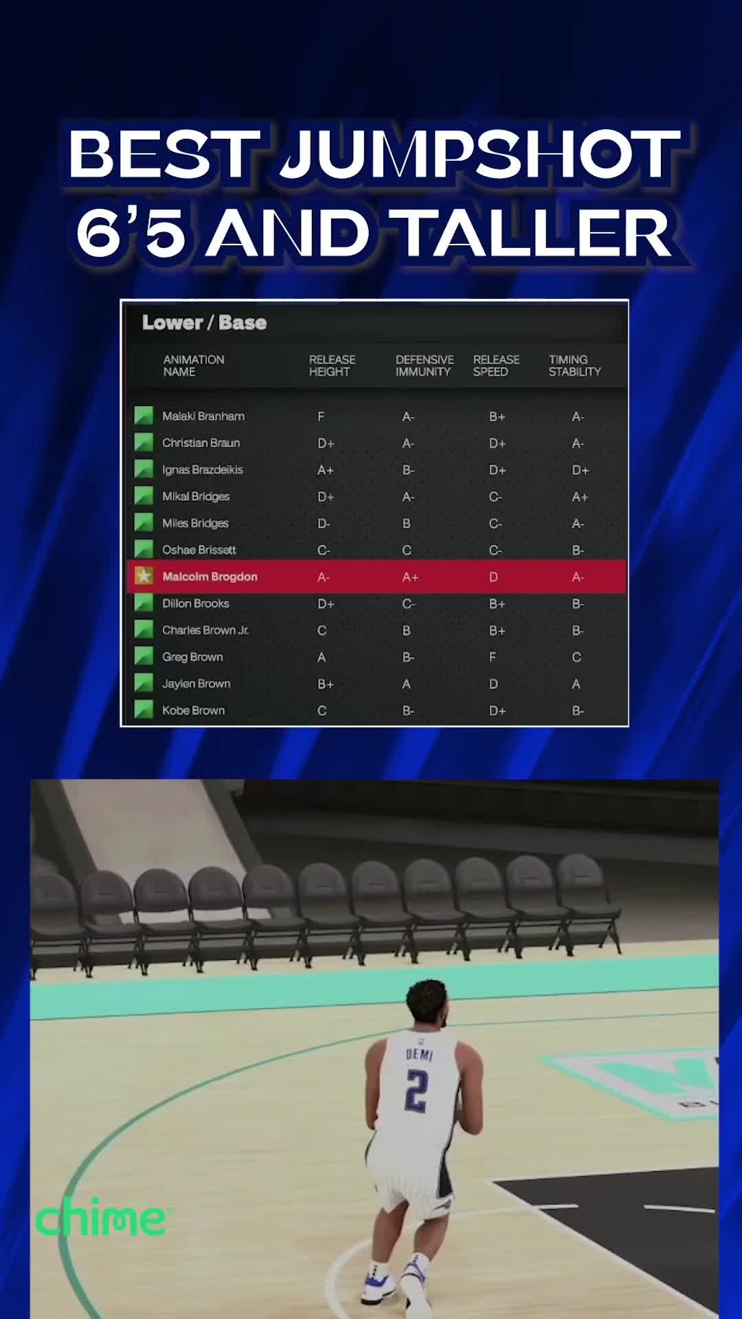 Video post by @mavsgg on TikTok