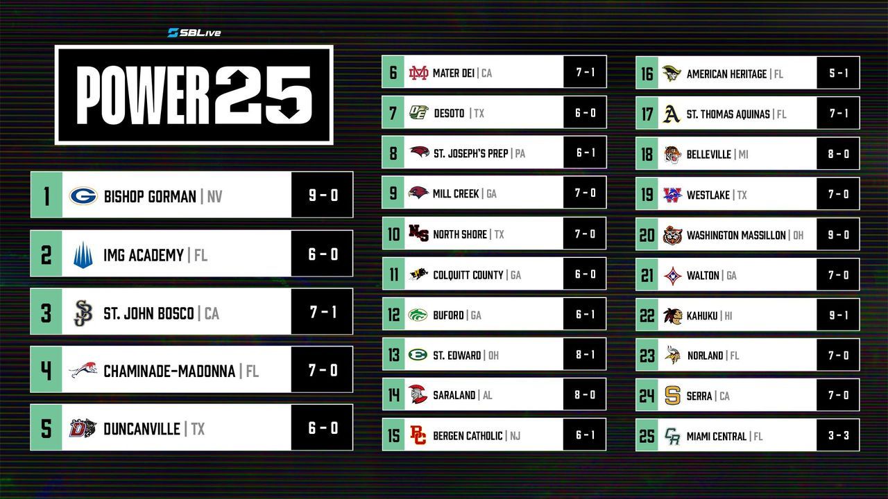 Image post by @sblivesports on Facebook