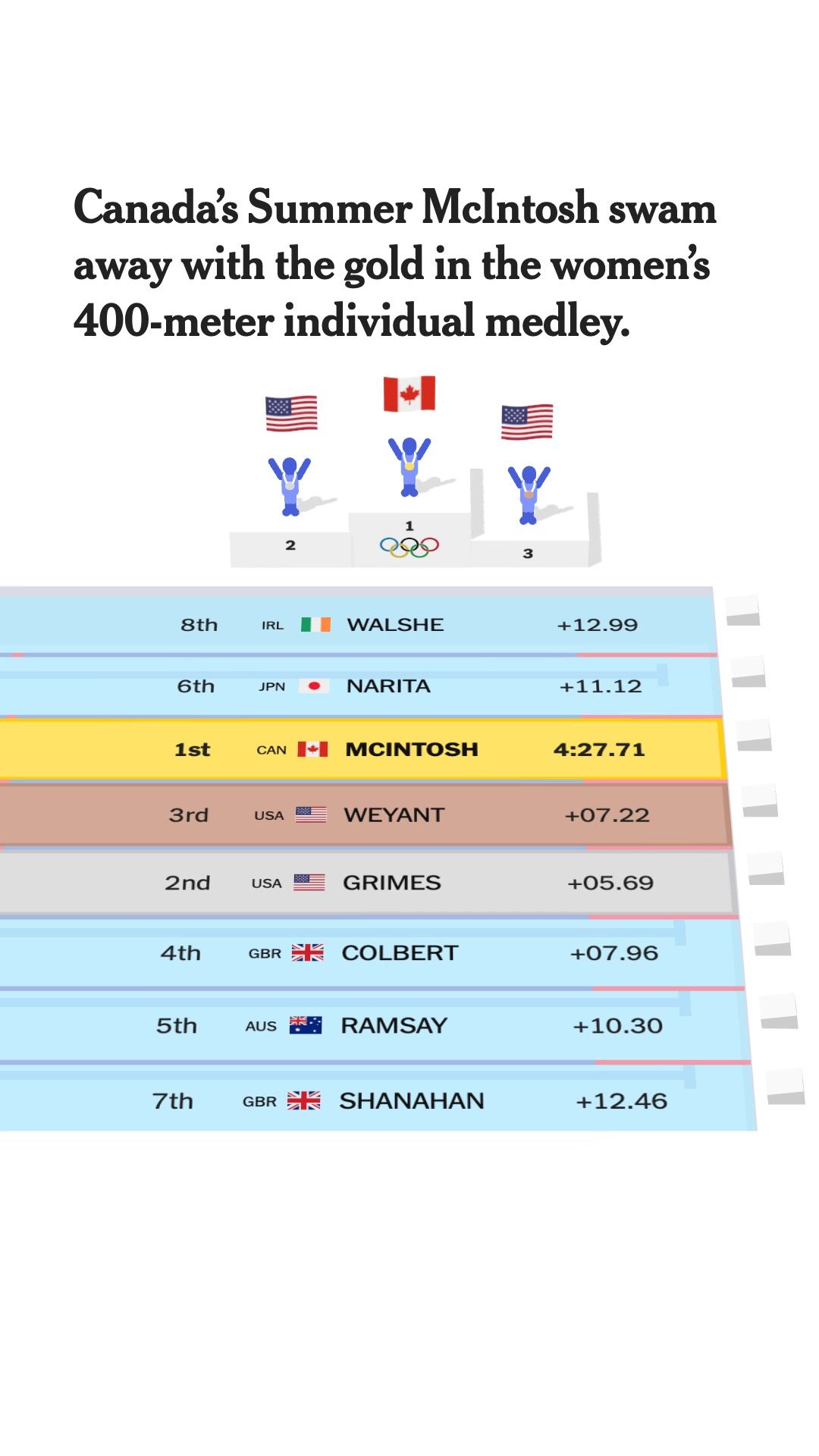 Video post by @nytimes on TikTok