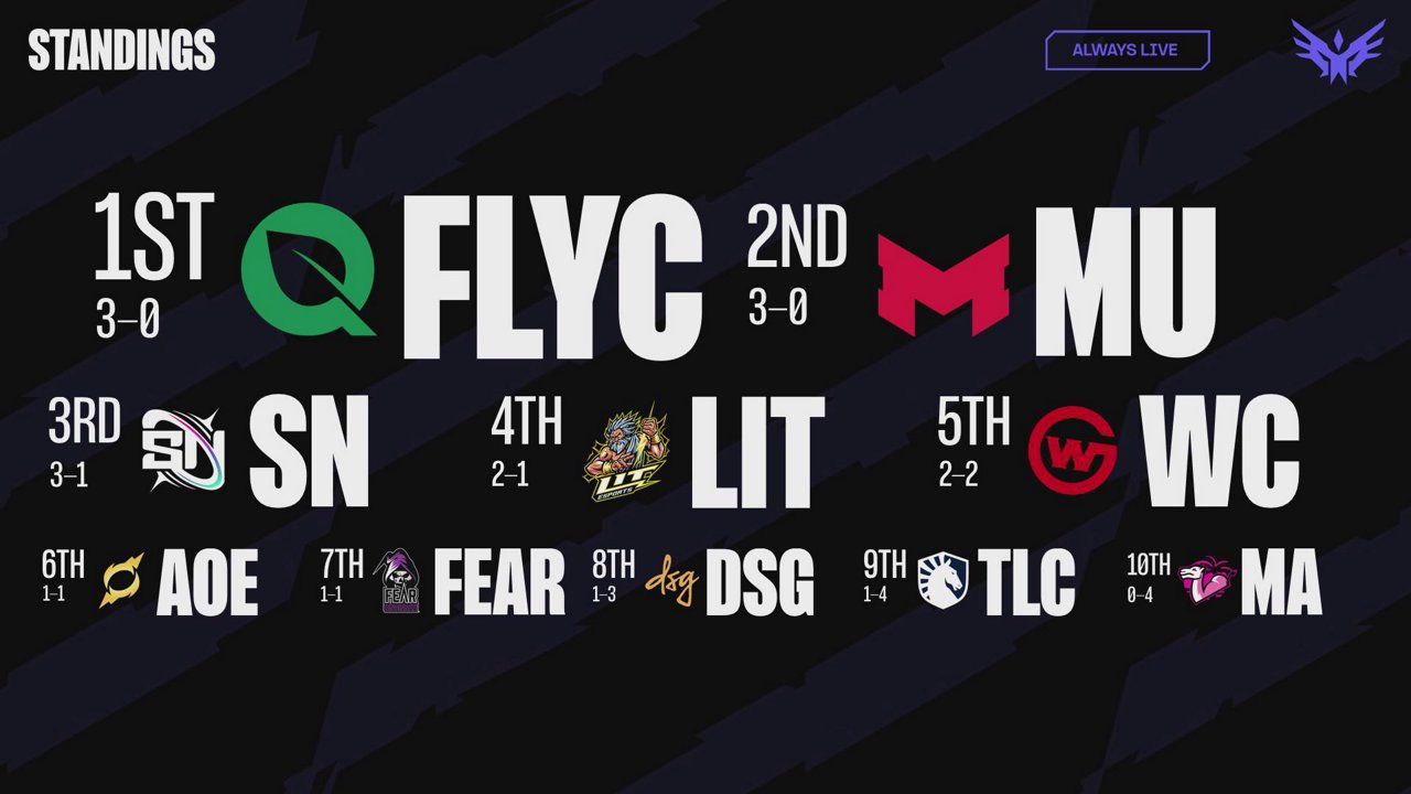 Video post by @NACL on Twitch